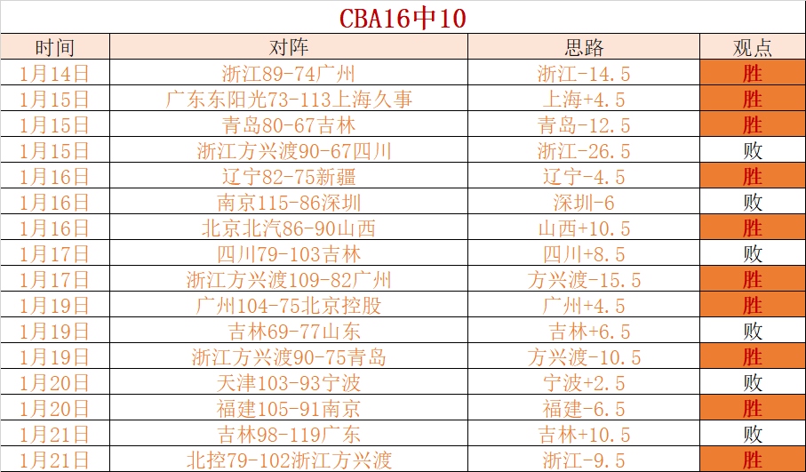 孙颖莎,年圆满收官,期待明年国,贪玩娱乐官网,H5贪玩娱乐官网,贪玩娱乐官网在线娱乐平台