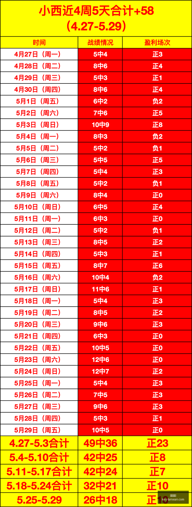 奥瓦逆袭解,延续对决优,势之道,贪玩娱乐官网,贪玩娱乐App,贪玩娱乐互动,贪玩娱乐中心,贪玩娱乐备用