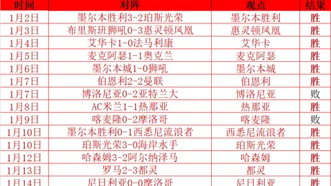 菲利克斯巴塞首球开启转会新纪元