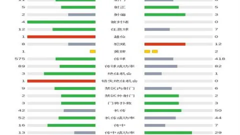 解码德乙精彩对决：菲尔特对阵马格德堡，胜势风云谁主沉浮？🏆5胜4战，不容错过的专场解析！