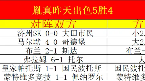 贪玩娱乐 141503